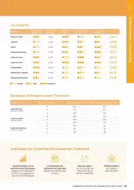 Catalogue Dispano page 81