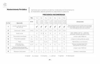 Catálogo Bajaj Página 31