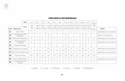 Catálogo Bajaj Página 33