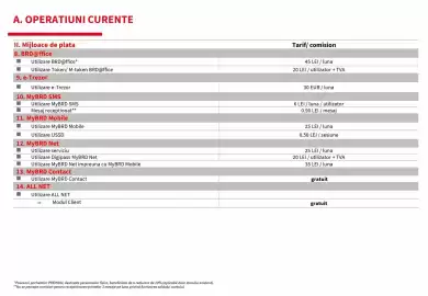 Catalog BRD Pagină 21