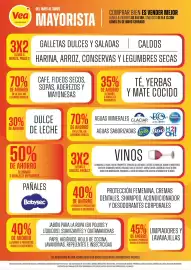 Catálogo Supermercados Vea Página 1