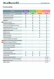 Catalogue Yamaha page 3