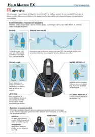 Catalogue Yamaha page 8