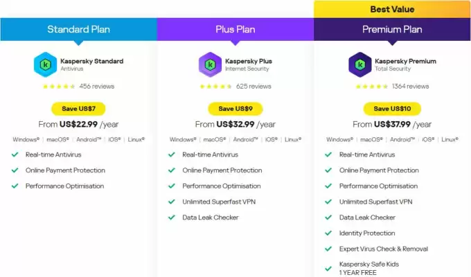 Kaspersky (valid until 27-05)