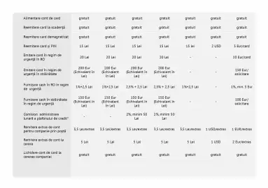 Catalog Banca Transilvania Pagină 11