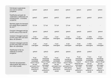 Catalog Banca Transilvania Pagină 12