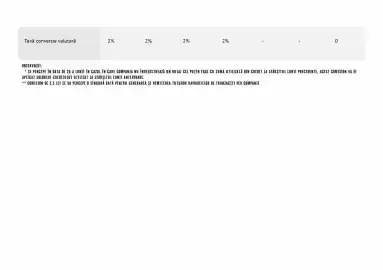 Catalog Banca Transilvania Pagină 13
