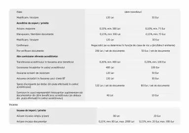 Catalog Banca Transilvania Pagină 16