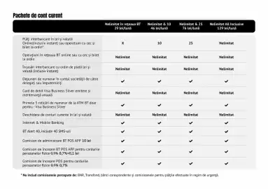 Catalog Banca Transilvania Pagină 2