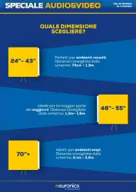 Volantino Euronics Pagina 3