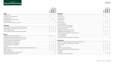 Skoda folder Pagina 5