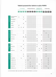 Catalog Proges Pagină 17
