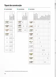 Catalog Proges Pagină 170