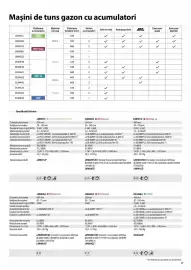 Catalog Makita Pagină 17