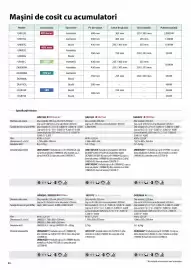 Catalog Makita Pagină 24
