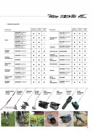 Catalog Makita Pagină 27