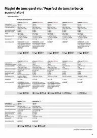 Catalog Makita Pagină 37