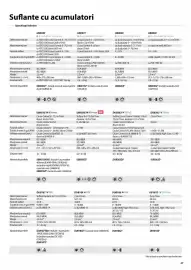 Catalog Makita Pagină 47
