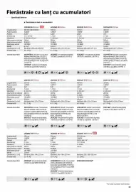 Catalog Makita Pagină 59