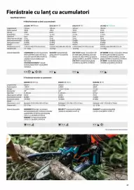 Catalog Makita Pagină 61