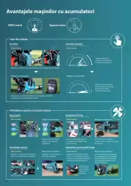 Catalog Makita Pagină 8