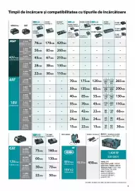 Catalog Makita Pagină 9