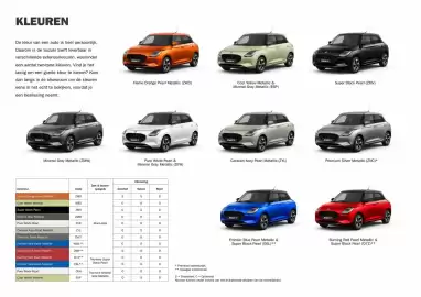 Suzuki folder Pagina 7