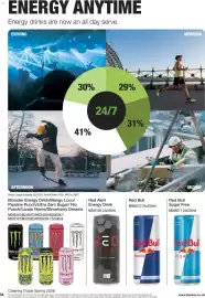 Makro catalogue Page 54