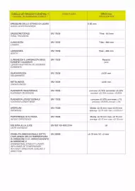 Volantino Deco Decking Pagina 2