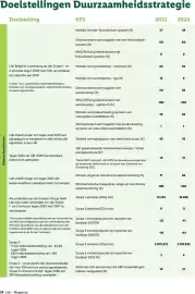 Lidl folder Pagina 24