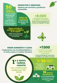 Folleto HiperDino | ecológicas Página 3