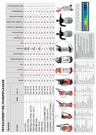 Würth kundeavis Side 39