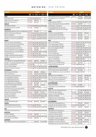 NRMA catalogue Page 77