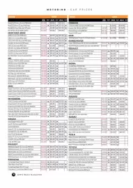 NRMA catalogue Page 78