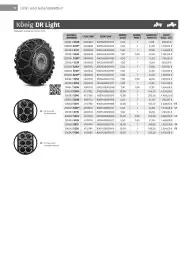 Würth Flugblatt Seite 18
