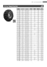 Würth Flugblatt Seite 19