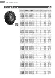 Würth Flugblatt Seite 20
