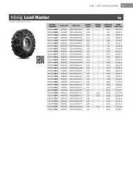Würth Flugblatt Seite 21