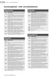 Würth Flugblatt Seite 28