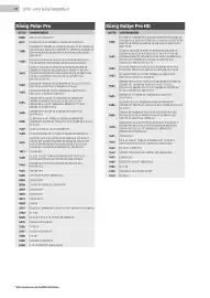 Würth Flugblatt Seite 30