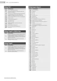 Würth Flugblatt Seite 32