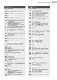 Würth Flugblatt Seite 33