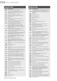 Würth Flugblatt Seite 36