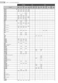 Würth Flugblatt Seite 46