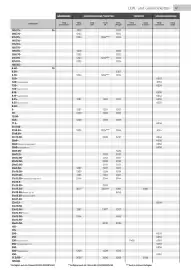 Würth Flugblatt Seite 47