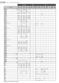 Würth Flugblatt Seite 48