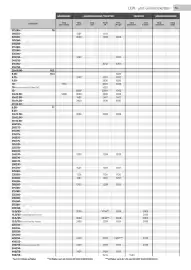 Würth Flugblatt Seite 53