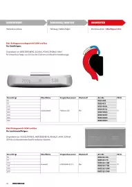 Würth Flugblatt Seite 42