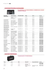 Würth Flugblatt Seite 20
