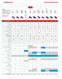 Würth Flugblatt Seite 135